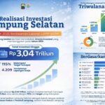 Tembus Rp3,040 Triliun! Investasi Lampung Selatan 2025 Over Target 115 Persen, Bukti Komitmen Bupati Radityo Egi Permudah Perizinan
