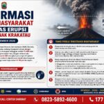 Aktivitas Anak Krakatau Meningkat, Pemkab Lampung Selatan Ingatkan Warga Gunakan Masker dan Tingkatkan Kewaspadaan