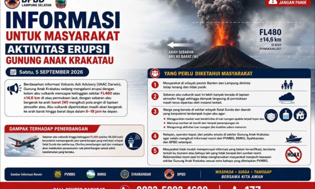Aktivitas Anak Krakatau Meningkat, Pemkab Lampung Selatan Ingatkan Warga Gunakan Masker dan Tingkatkan Kewaspadaan